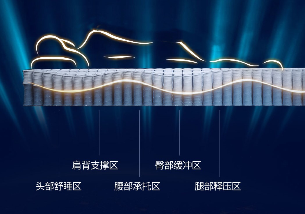 乳胶床垫和椰棕床垫哪个对腰椎好,腰椎间盘突出睡硬床还是乳胶床垫