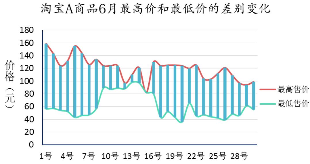 怎样布局excel更漂亮,excel表格打印怎么布局在正中