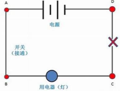 能量守恒发电站没用的电去了哪里,一切发电都遵循能量守恒定律吗