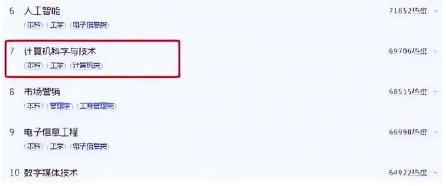 计算机专业中最好的专业排名前十,计算机热门专业排名