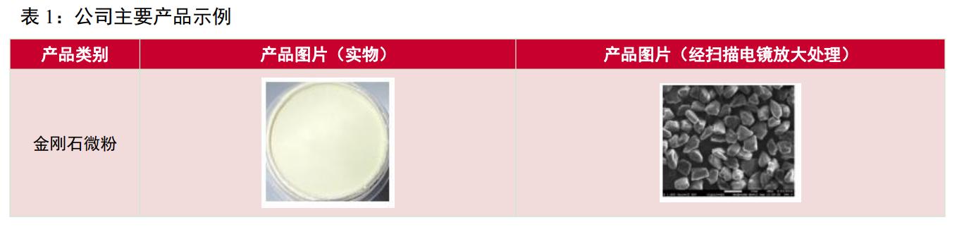 惠丰金刚石微粉产品,金刚石微粉惠丰