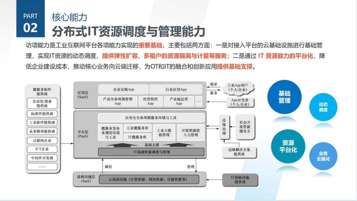 航天云网工业互联网平台架构,工业互联网三层架构