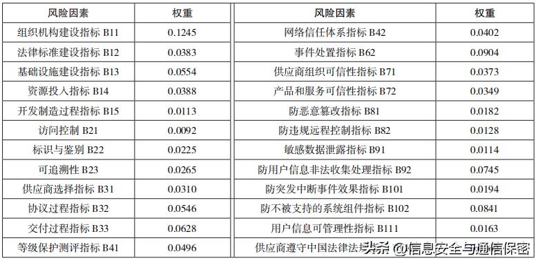 军工产品安全性风险评估报告,军工外场试验风险评估报告