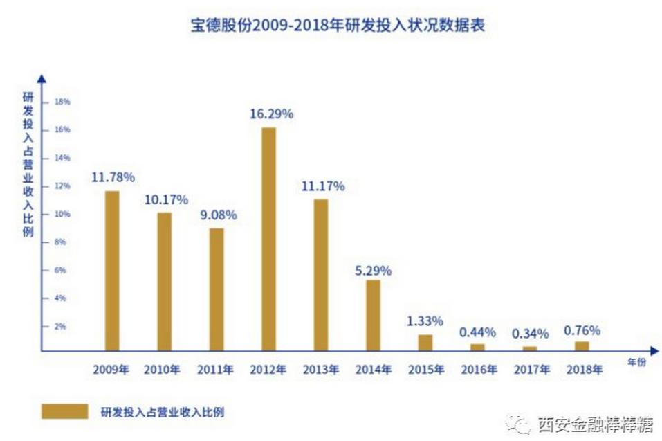st宝德还有不退市的办法吗,科创板被实施退市风险警示字样