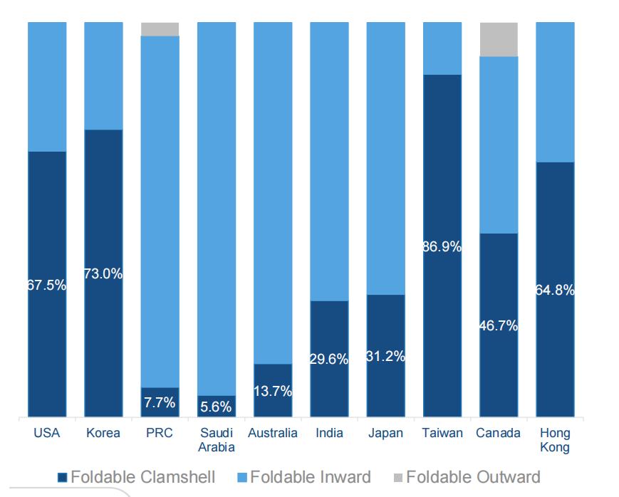 中国智能手机市场,国内智能手机市场2010