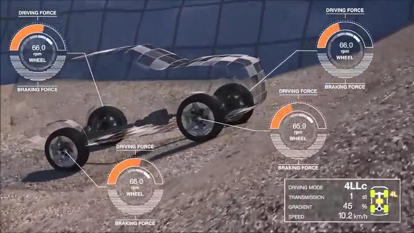 三菱超选四驱技术老旧,三菱超选四驱车型介绍