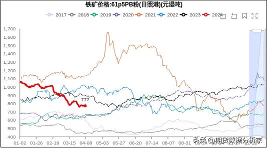 黑色板块：螺纹钢、热卷、铁矿、焦煤、焦炭行情展望