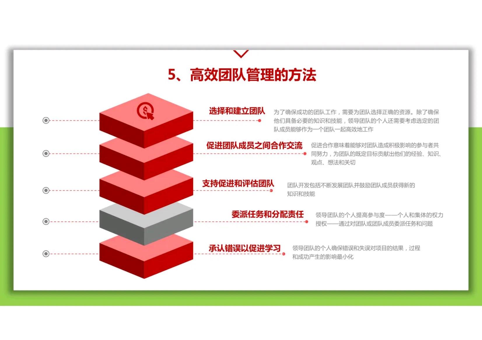 小团队管理思维模式和领导力,团队管理领导力提升必学技能