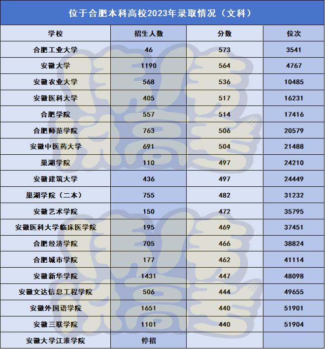 安徽考生想上南京的大学,安徽毕业生留在合肥