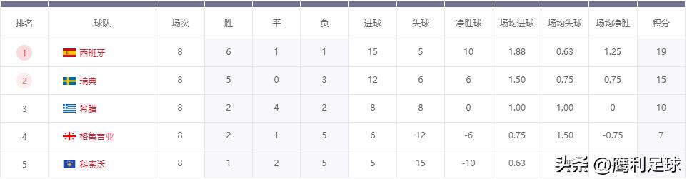 2022卡塔尔世界杯赛程高清图表格,2022卡塔尔世界杯赛程表前16名