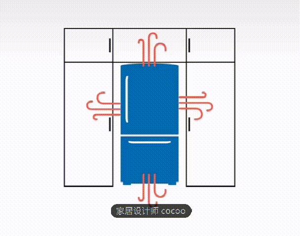 装修不要盲目跟风,别轻信专业人士的这6条装修建议