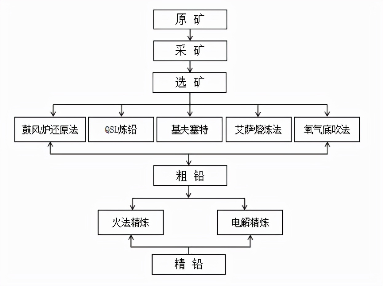 沪铅走势,沪铅行情