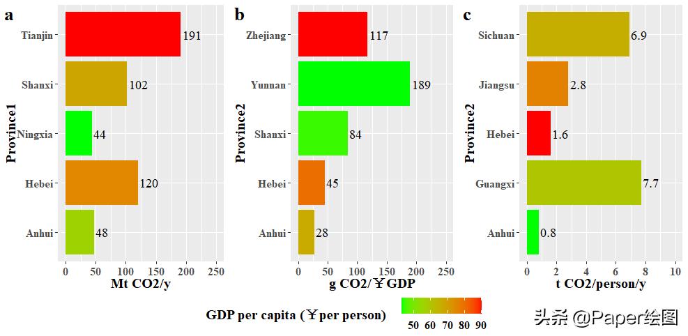 r语言做的柱状图怎么调整,r语言柱状图如何调整填充颜色