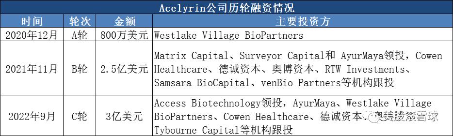 中国2020年生物医药领域ipo,生物医药上市公司ipo