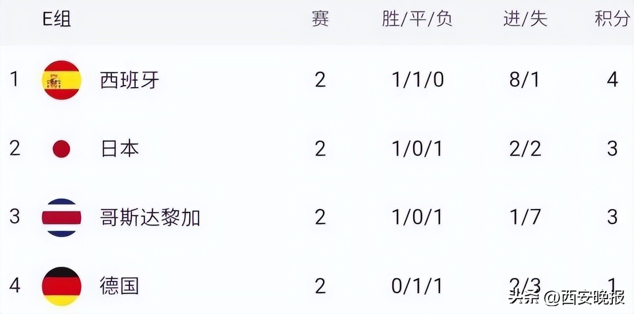 世界杯欧洲前瞻赛程,世界杯前瞻之欧洲红魔比利时