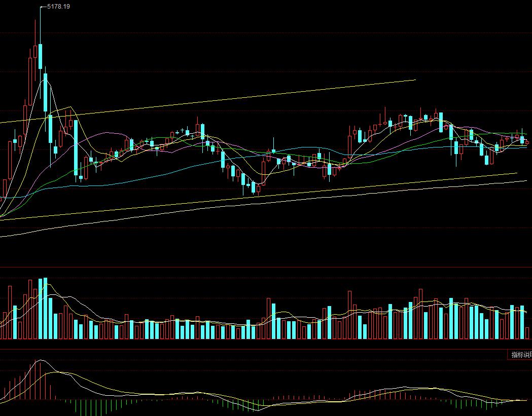 6月12日股市行情分析,7月21日沪指收盘情况