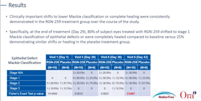 角膜炎症的基本病理过程,角膜炎治疗最新研究