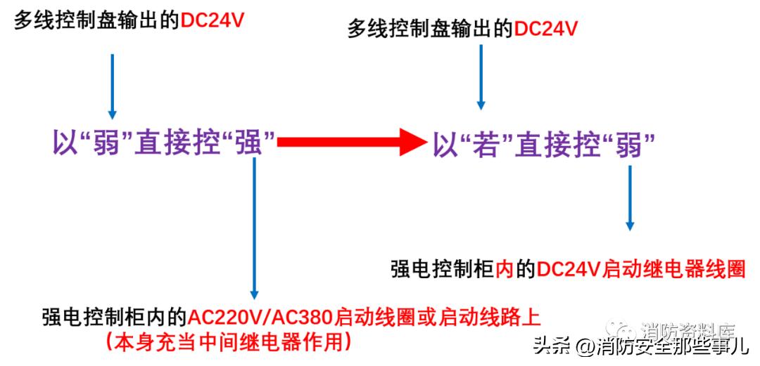 多线盘控制原理图,多线终端器原理