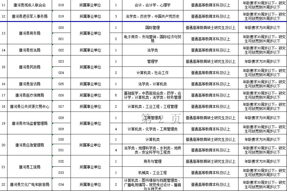 唐河县招聘事业单位人员,唐河县事业单位公开招聘实施方案