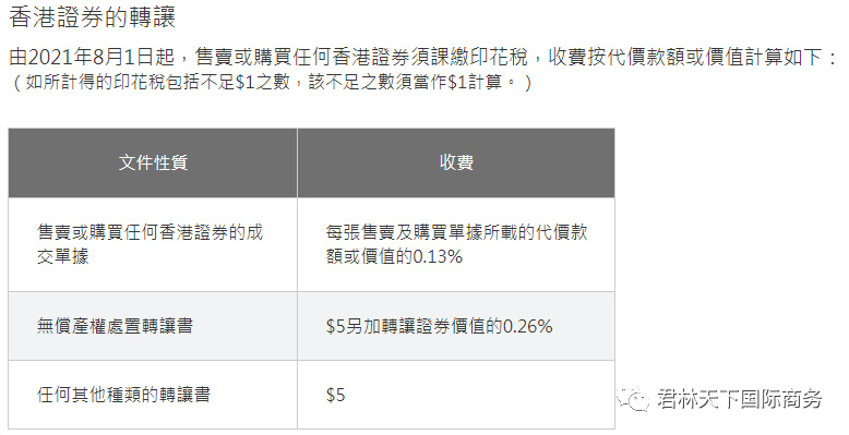 香港股权印花税,香港公司转让股份印花税