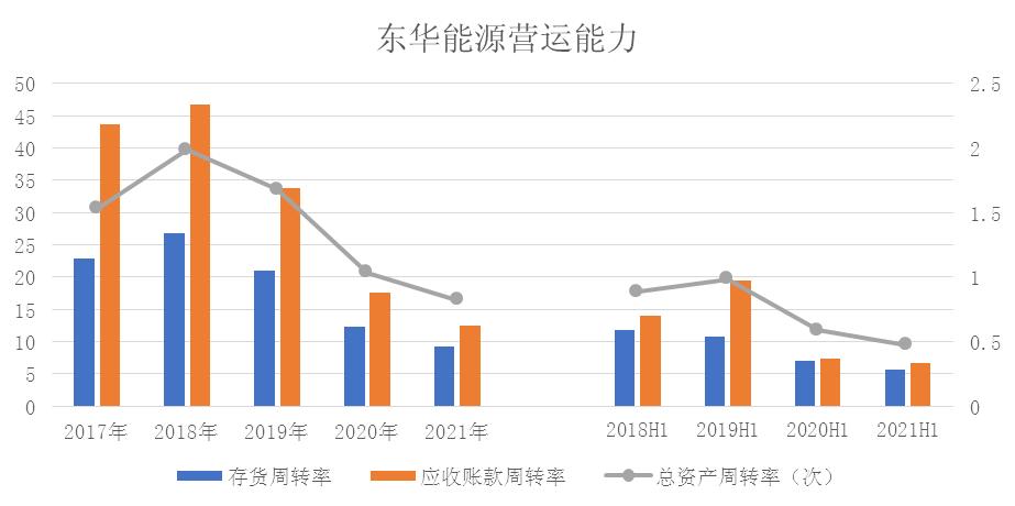 净利润营收增速为负，东华能源清洁低碳发展亟需重视环境数据披露