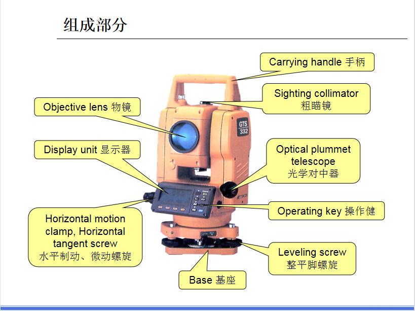 测量仪器没有激光信号如何办,手把手教水准仪经纬仪最详细教程