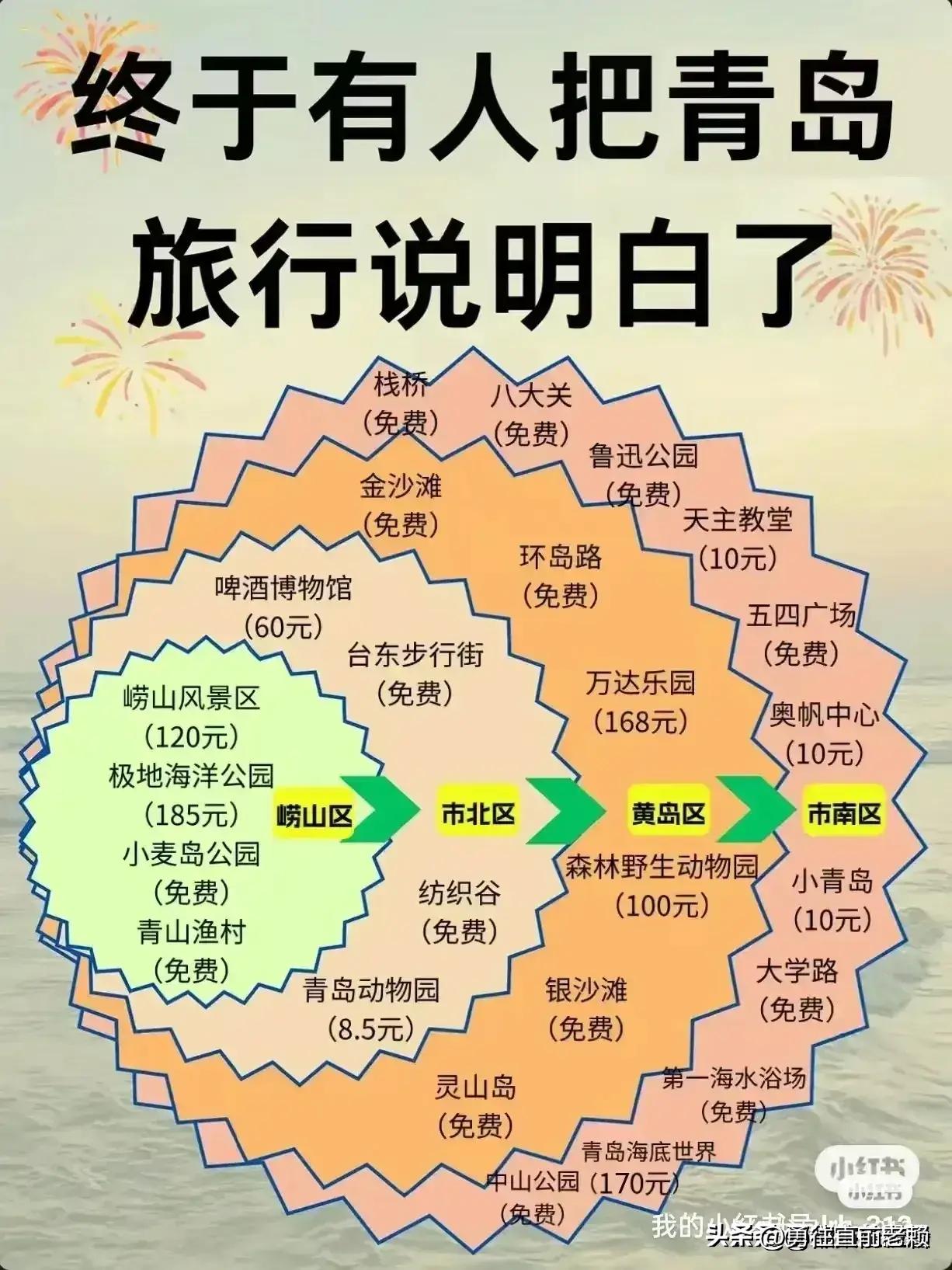 十二月份七天旅游攻略国内,十二月适合去哪里旅游最好
