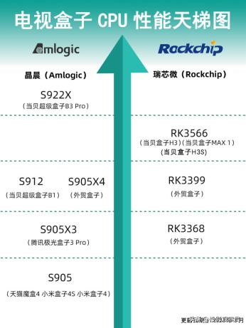 怎么选择靠谱的电视盒子,现在电视盒子怎么选