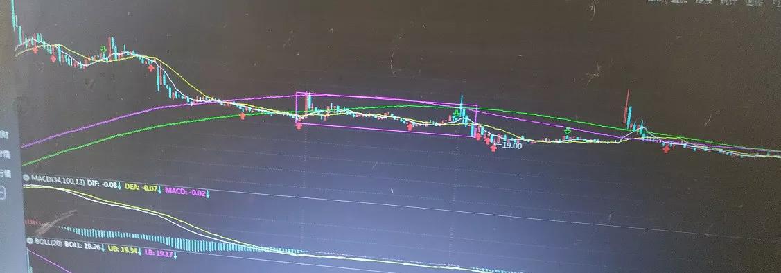讲一讲boll指标+缠论