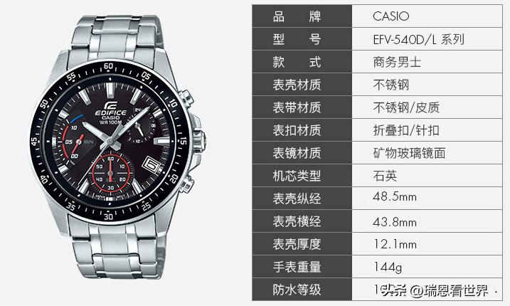 男士30岁左右高管最适合戴的手表,2023年男士佩戴哪款手表