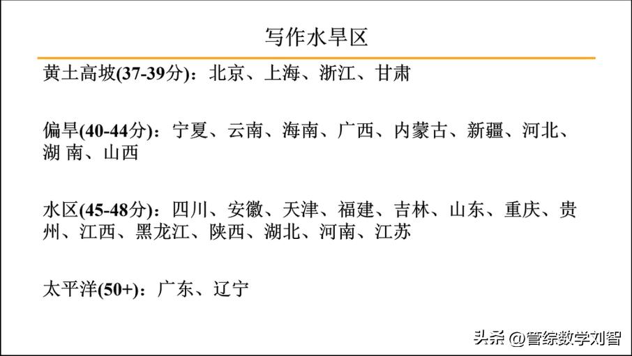 23级考研，刘智老师送给考生们冲刺阶段的武功秘籍
