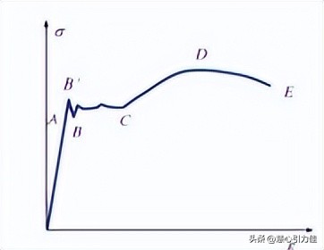 材料力学应变状态及应变分析,温度和时间对材料力学性能的影响