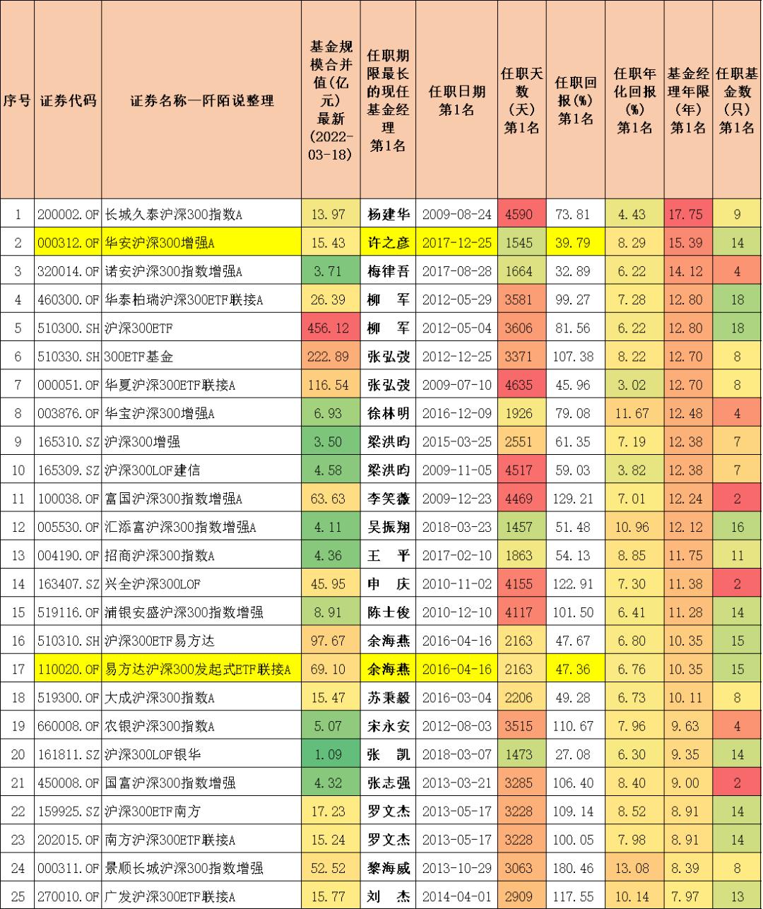 十只沪深300行业指数分别是什么,沪深300百分位在哪里看