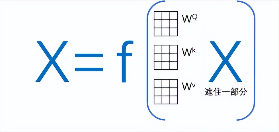 chatgpt是什么技术,chatgpt为什么在中国不能用