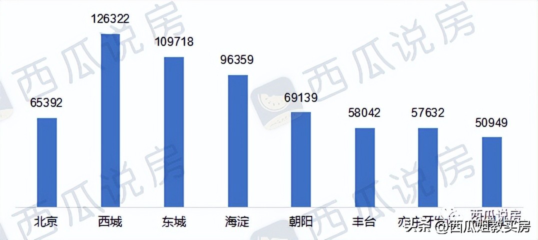 朝阳区八十中学官网,朝阳区最好的中学