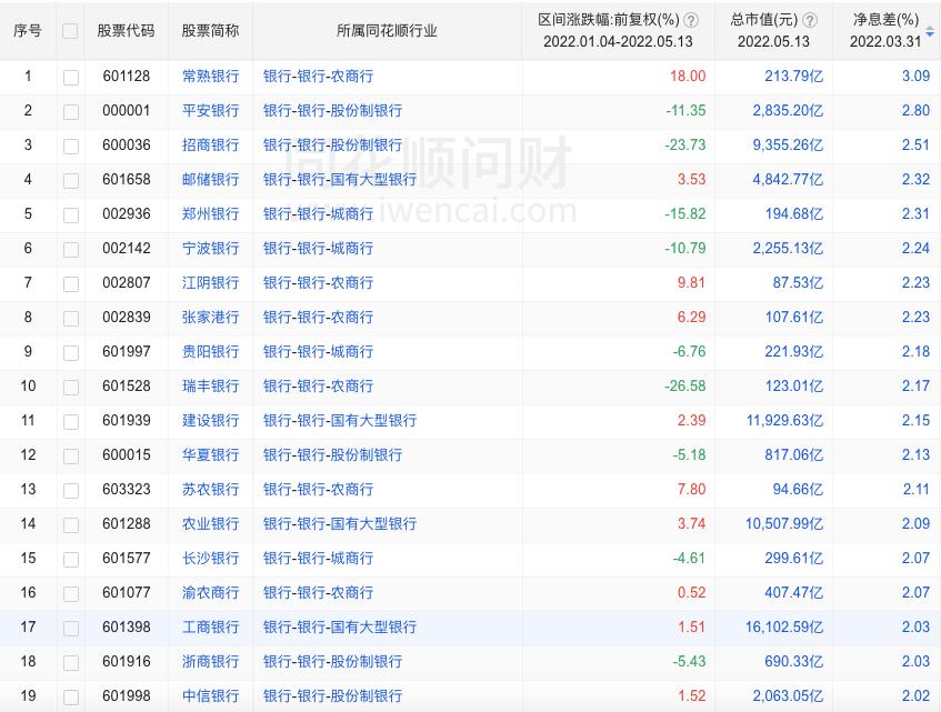 银行股投资分析,银行板块值得投资吗