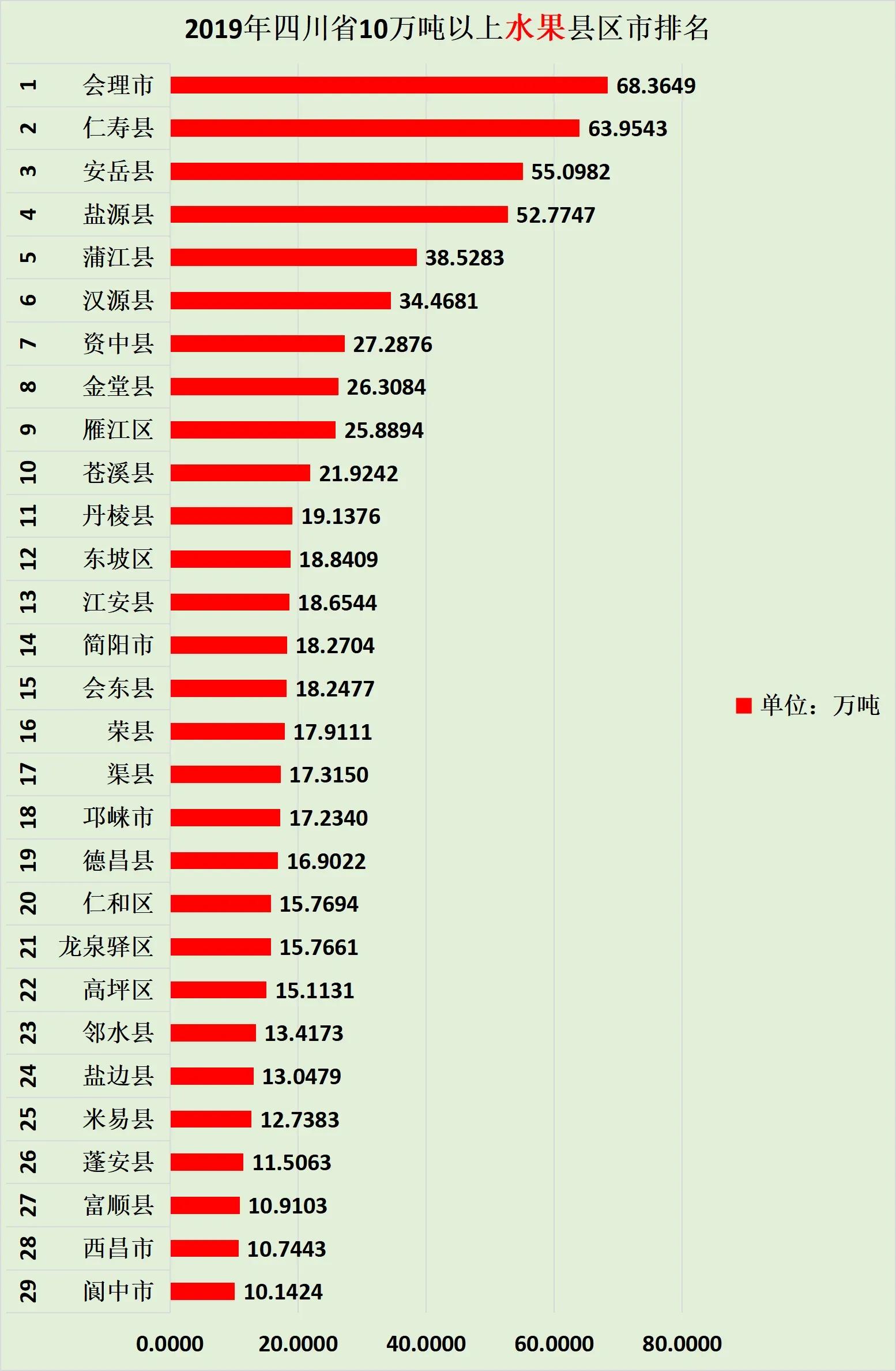 四川各县市水果分布图,四川各个季节水果介绍