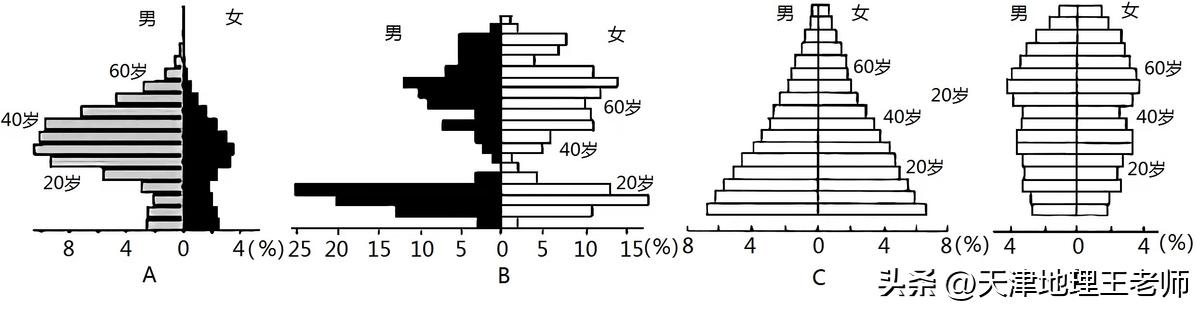 天津市河西区高一期末地理卷子,红桥区一模地理2023