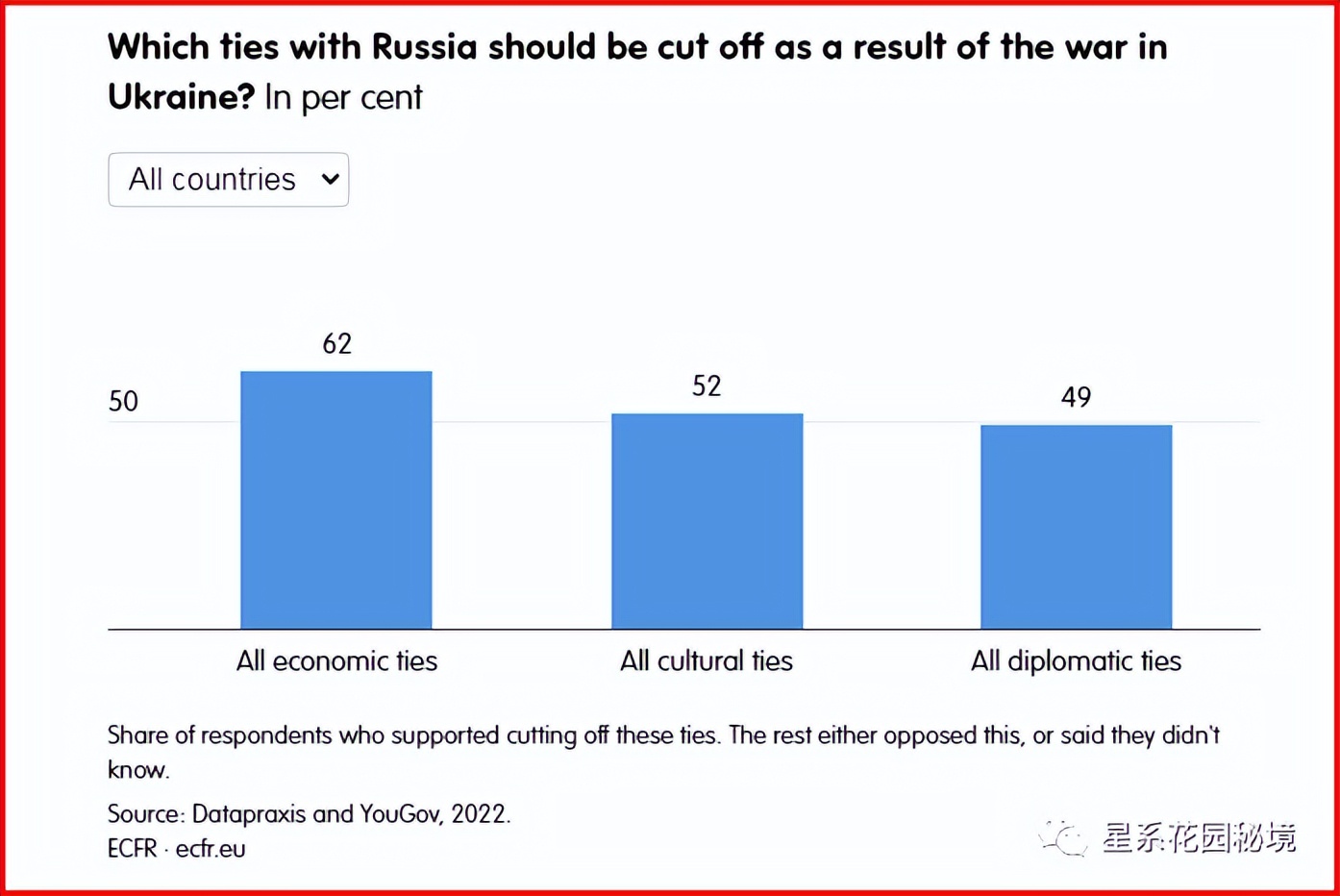政客对俄乌战争的看法,俄乌战争投票