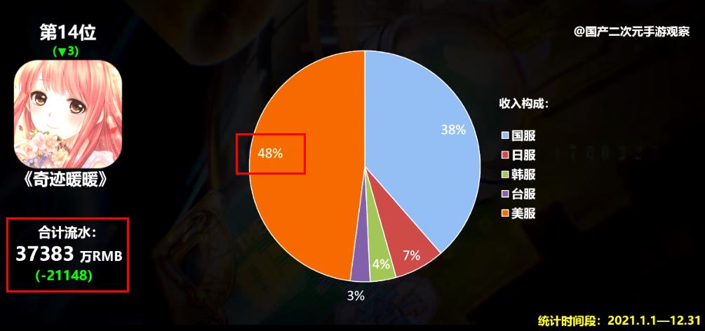 国产二次元手游在海外真的火吗