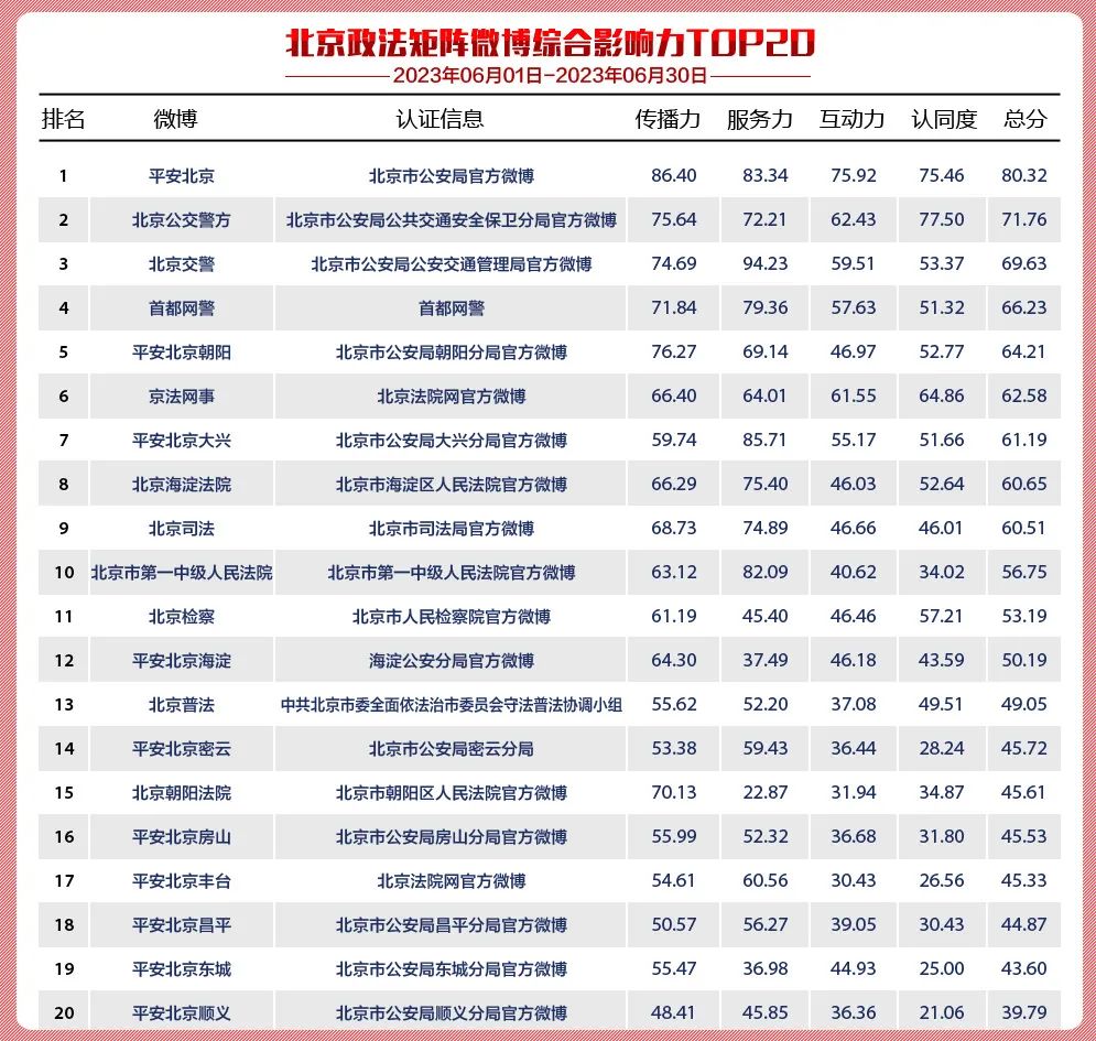 2022微博榜单,2024年微博排行榜