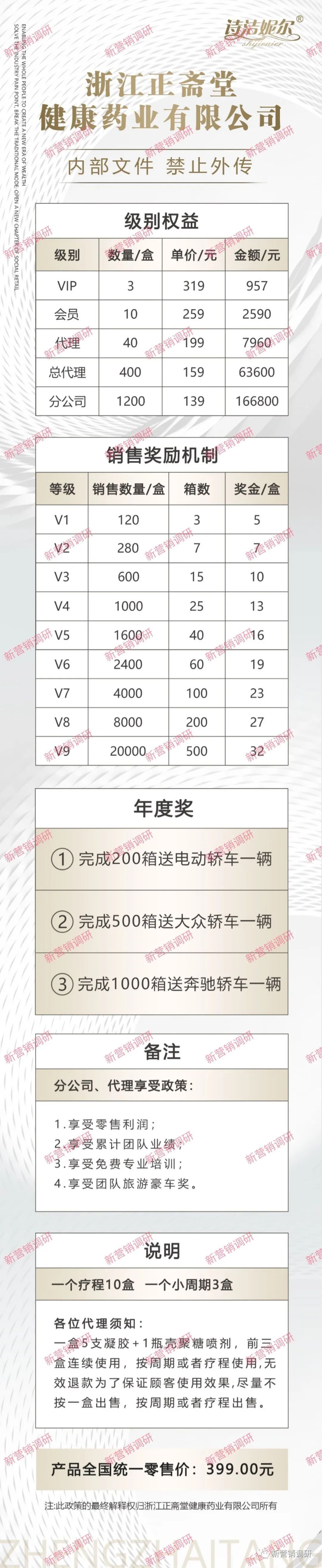 抑菌凝胶“诗洁妮尔”虚假宣传，多级代理涉嫌传销