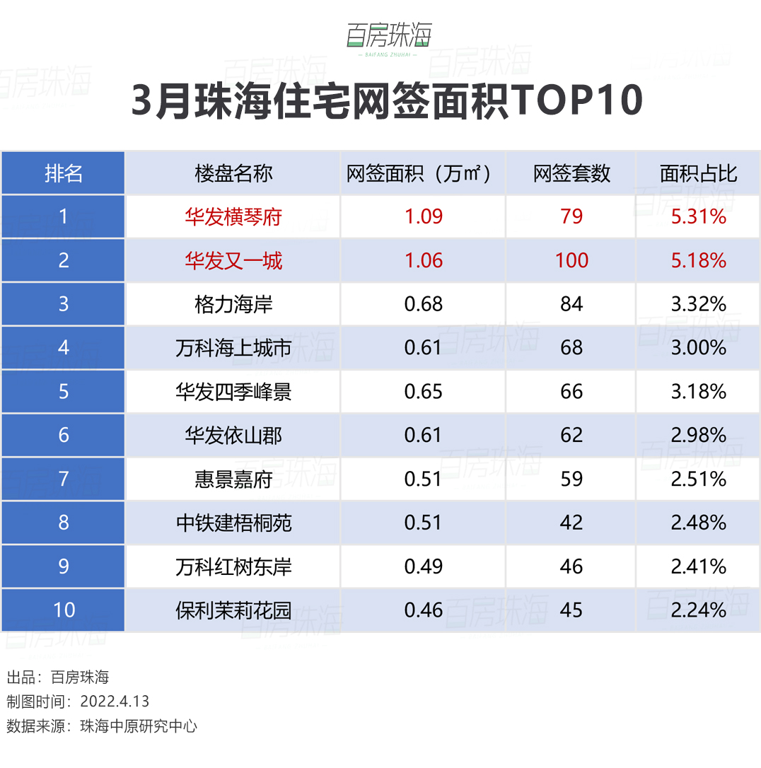 珠海香洲区房价下跌幅度,珠海市高栏港房价
