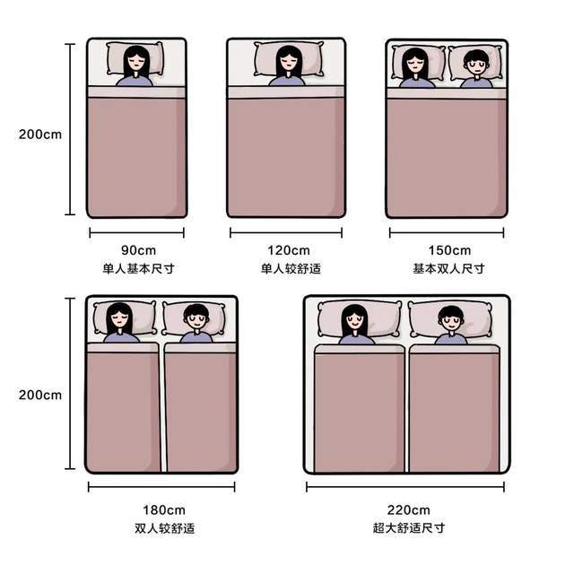 装修全屋家具的尺寸,新房装修买全部家具