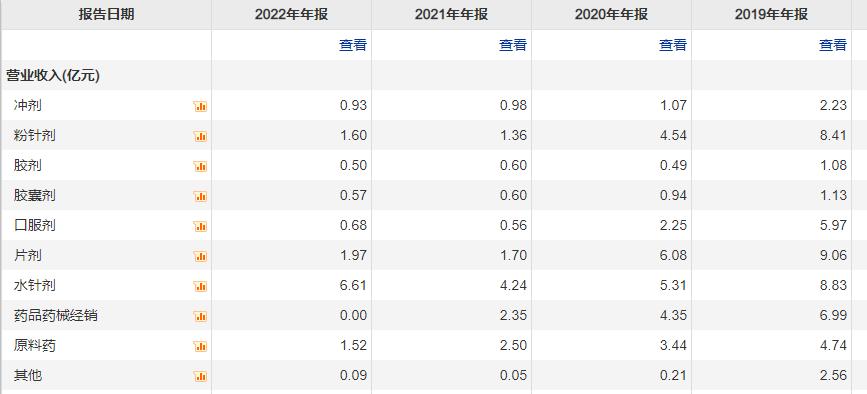 辅仁药业董事朱文臣最新消息,辅仁朱文臣能全身而退吗