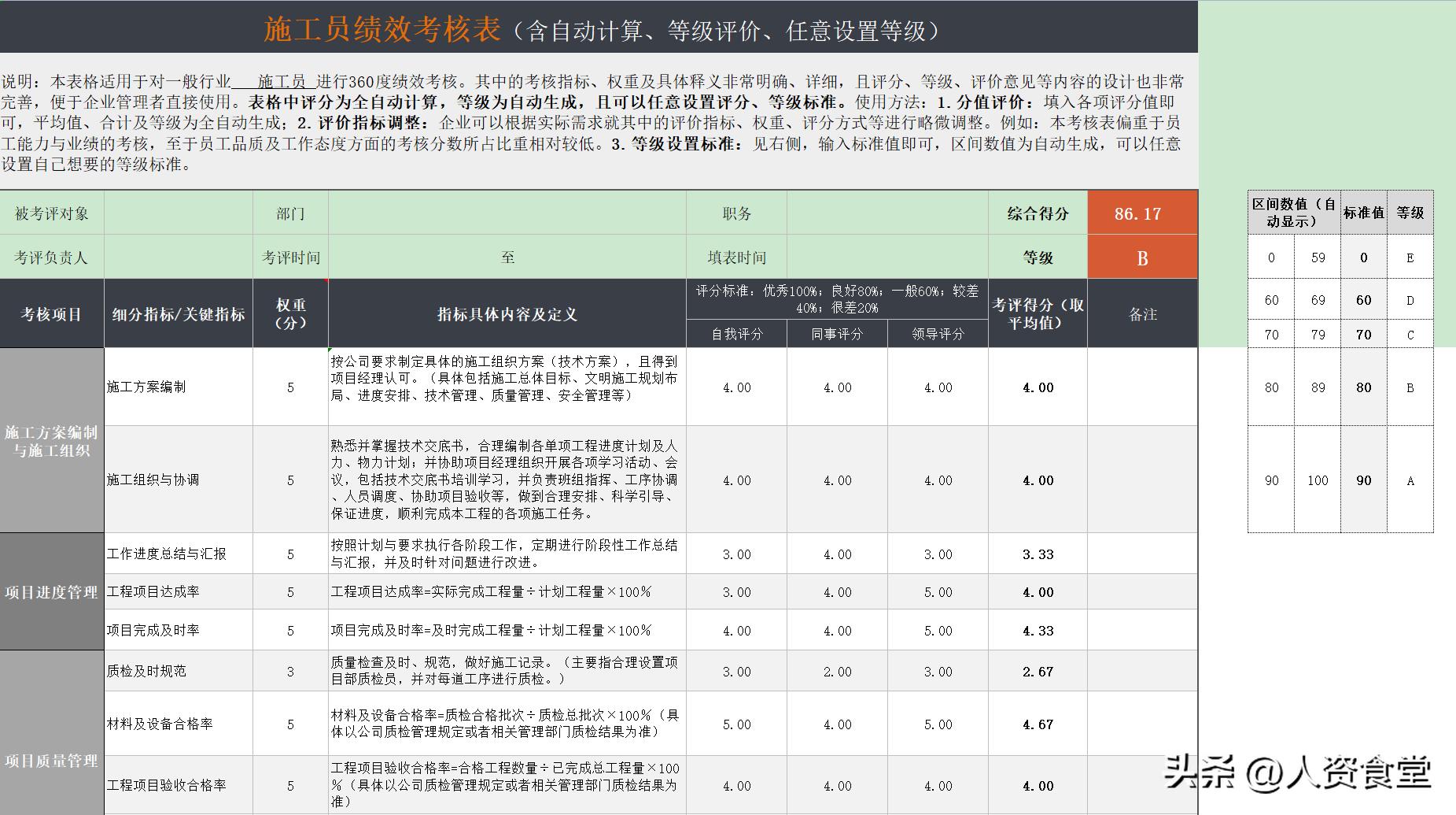 2022员工绩效考核表通用模板,89份