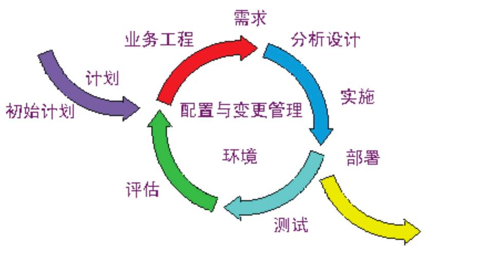 在计算机教育学科里，R软件质量和性能是如何成为工程原则的？
