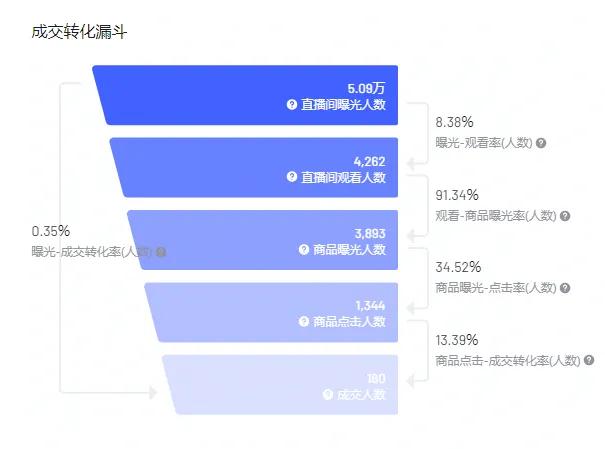 如何进别人的抖音直播间,抖音怎么不进直播间观看