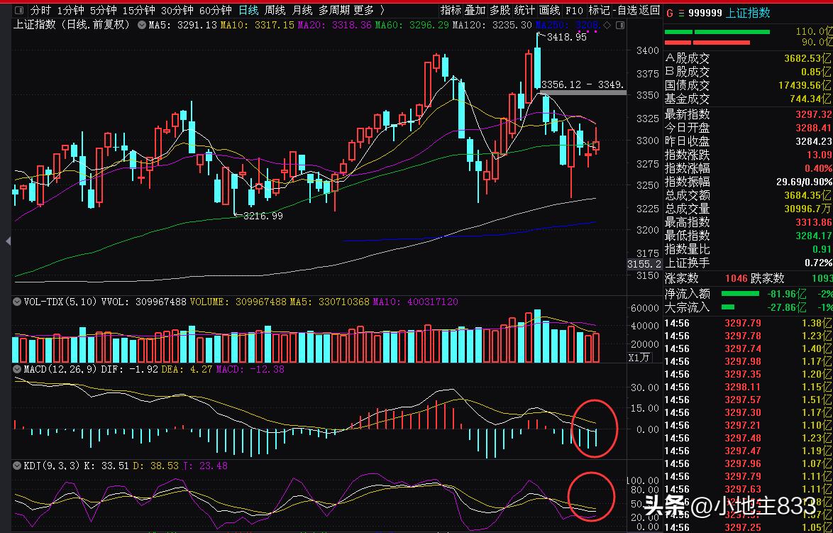3月18日大盘收盘指数,欧美股市6月18日收盘
