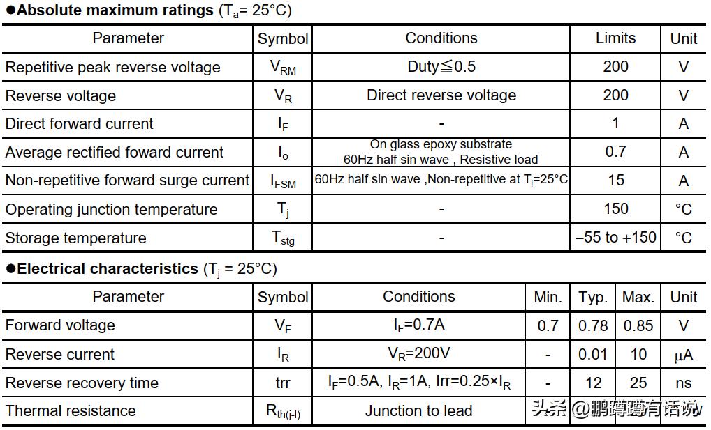 二极管应用在哪些场景,二极管静态参数测试方法